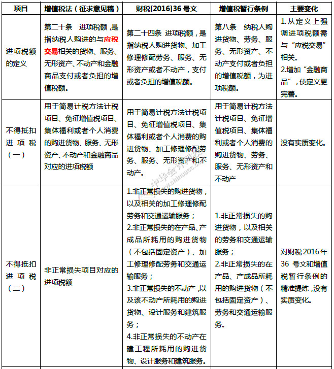 重磅！中華人民共和國增值稅法征求意見來了！十個重點內(nèi)容必看！