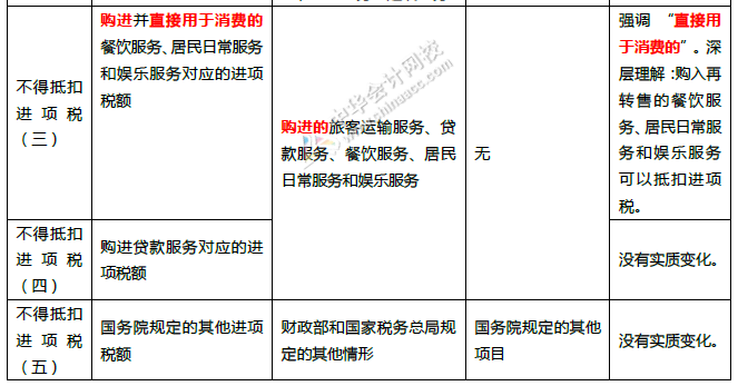 重磅！中華人民共和國增值稅法征求意見來了！十個重點內(nèi)容必看！