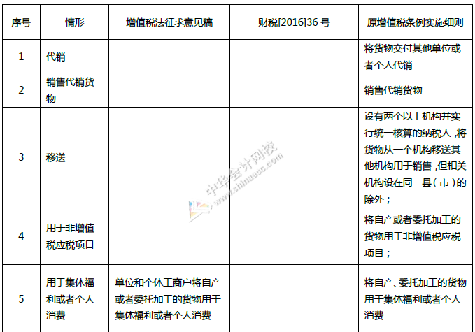 重磅！中華人民共和國增值稅法征求意見來了！十個重點內(nèi)容必看！