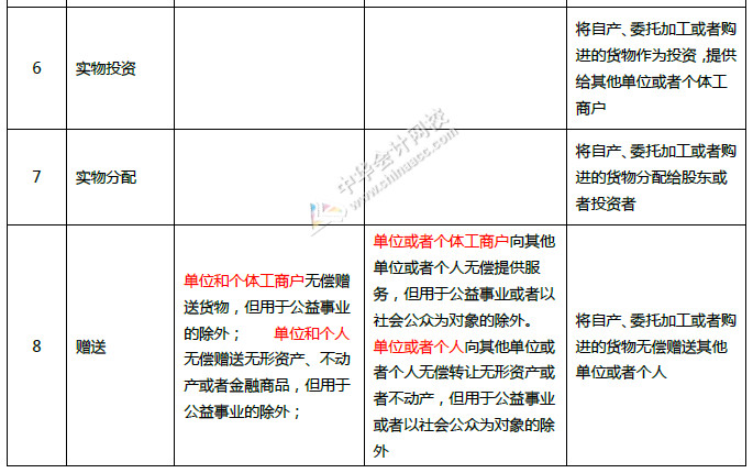 重磅！中華人民共和國增值稅法征求意見來了！十個重點內(nèi)容必看！