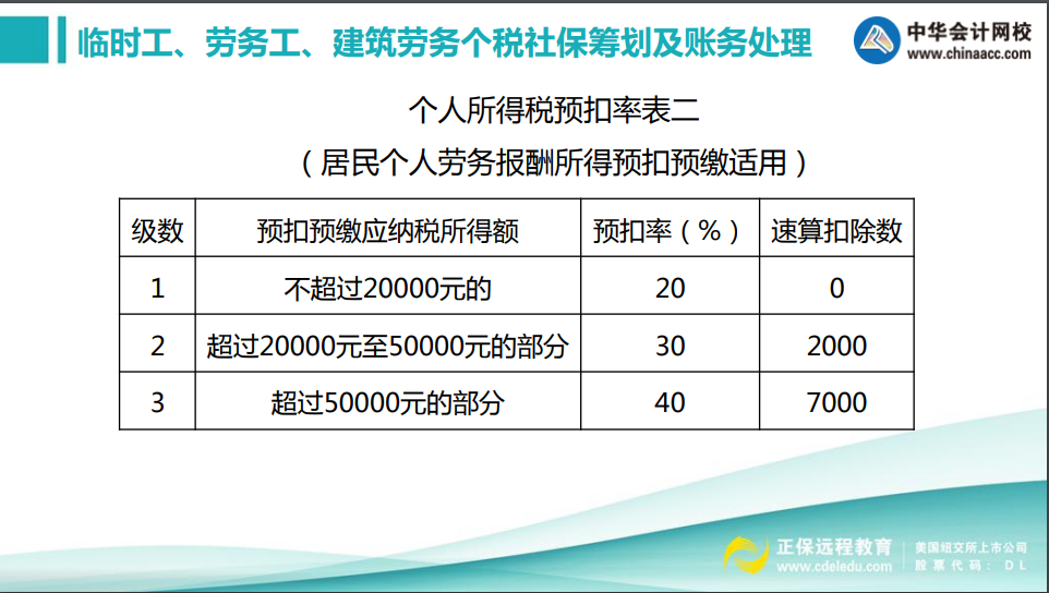 實(shí)務(wù)中如何甄別勞務(wù)關(guān)系？勞務(wù)工個(gè)稅社保如何處理？