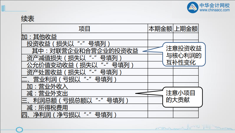 年終將至，財務人如何做好利潤表的分析? 