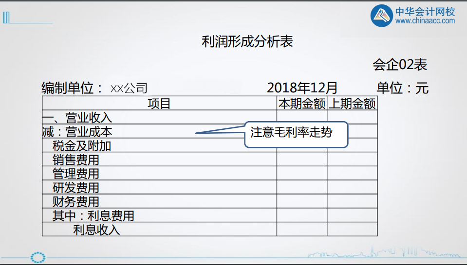 年終將至，財務人如何做好利潤表的分析? 