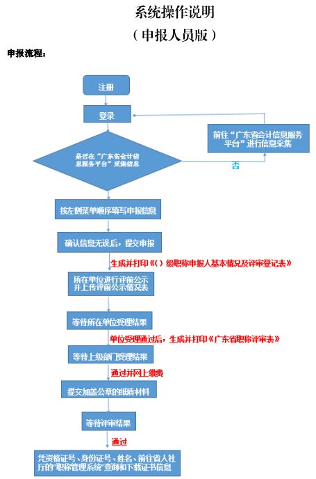 廣東2019年高級(jí)會(huì)計(jì)職稱評(píng)審申報(bào)流程詳解