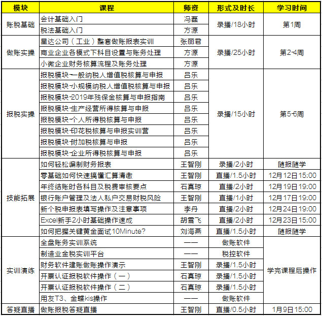 零基礎(chǔ)會計(jì)入門必備！《會計(jì)做賬報(bào)稅全程私教班（第五季）》火熱開啟