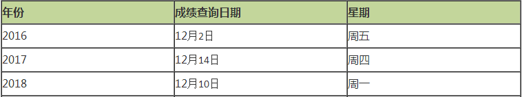 往年注會(huì)成績(jī)查詢時(shí)間