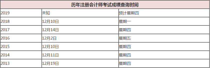 注會(huì)歷年查詢時(shí)間