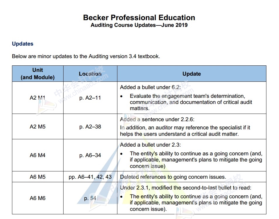 2019年美國注冊會計師Becker教材AUD更新內(nèi)容（3.4）