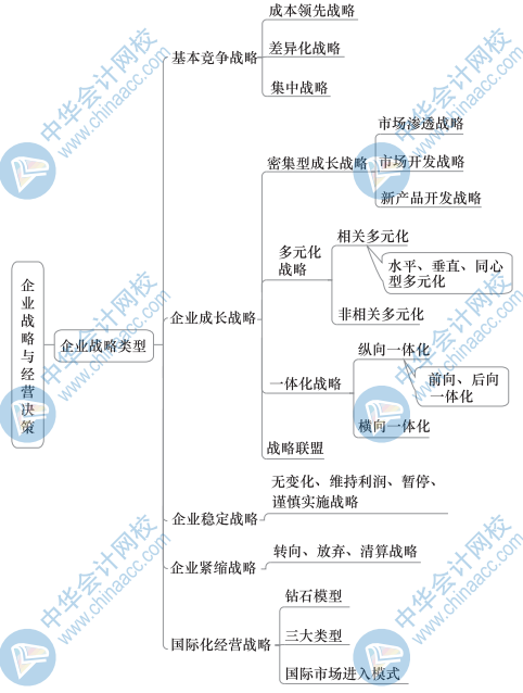 中級工商思維導圖1（3）