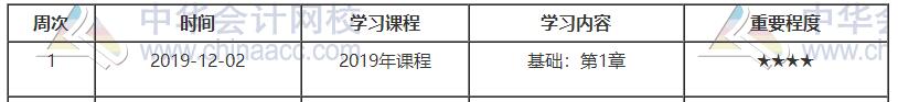 中級經(jīng)濟師金融預(yù)習(xí)計劃第一周