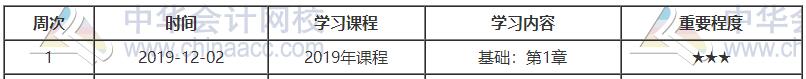 初級(jí)金融預(yù)習(xí)計(jì)劃第一周