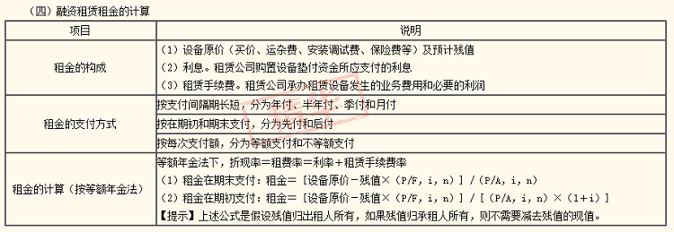 2020年中級會計職稱《財務(wù)管理》答疑精華