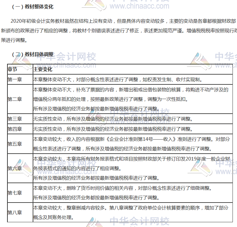 2020初級會計(jì)教材變化大嗎？變動(dòng)有哪些方面？