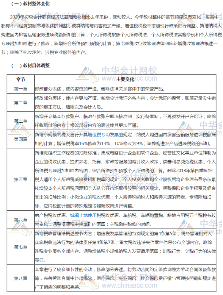 2020年初級教材變化：《經濟法基礎》教材變動解析