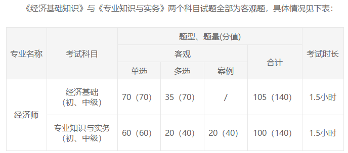 考試題型