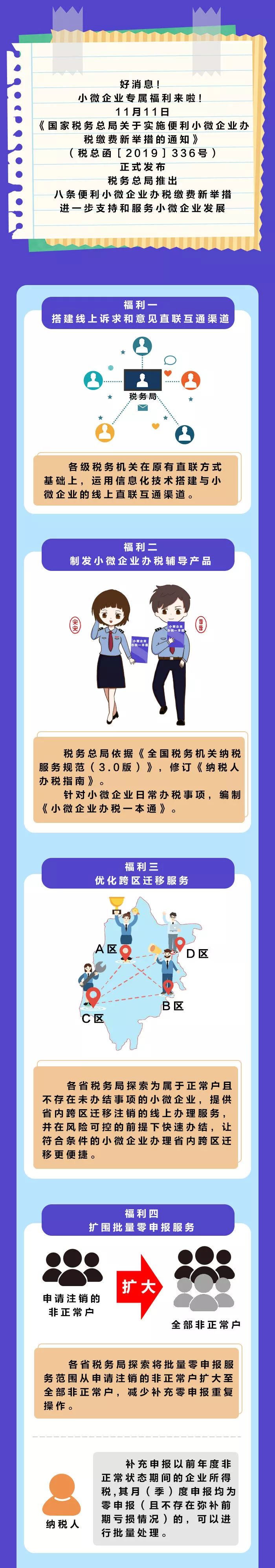 【稅局提示】小微企業(yè)的新福利你不能不知道！