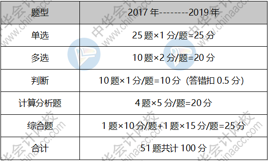 蔣雪韻帶你入門：中級會計職稱財務管理