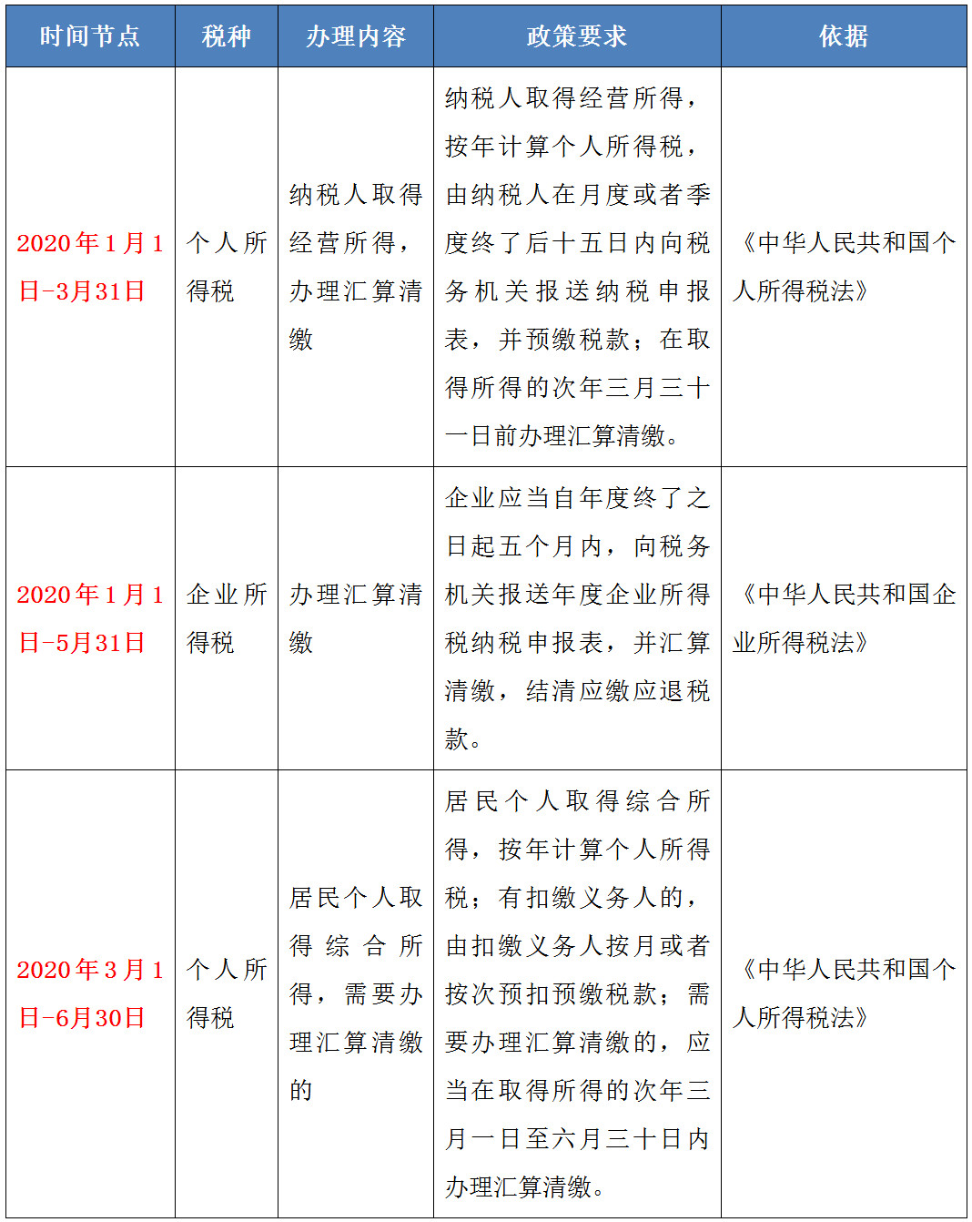 【提醒】有關(guān)匯算清繳的時間節(jié)點，請您收下！