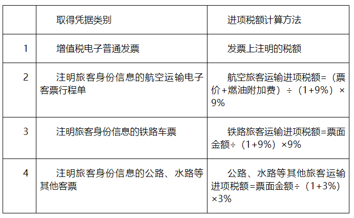 購(gòu)進(jìn)“國(guó)內(nèi)旅客運(yùn)輸服務(wù)”，可抵扣進(jìn)項(xiàng)稅額計(jì)算應(yīng)注意哪些問(wèn)題？