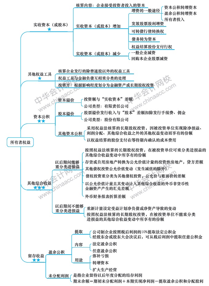 第8周：2020注會(huì)學(xué)習(xí)計(jì)劃表 看到就是賺到！學(xué)它！