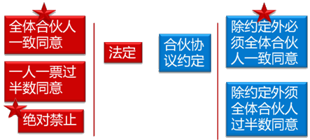 中級會計職稱《經(jīng)濟法》考試知識點：股東對股東以外的人轉(zhuǎn)讓股權(quán)