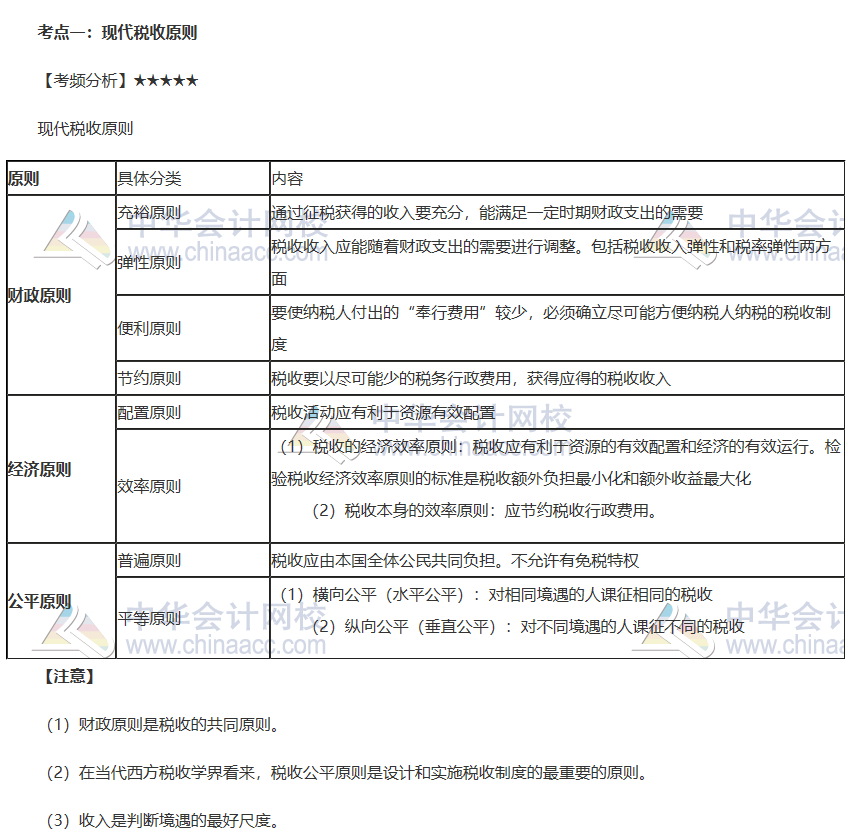 中級財政稅收高頻考點2-1