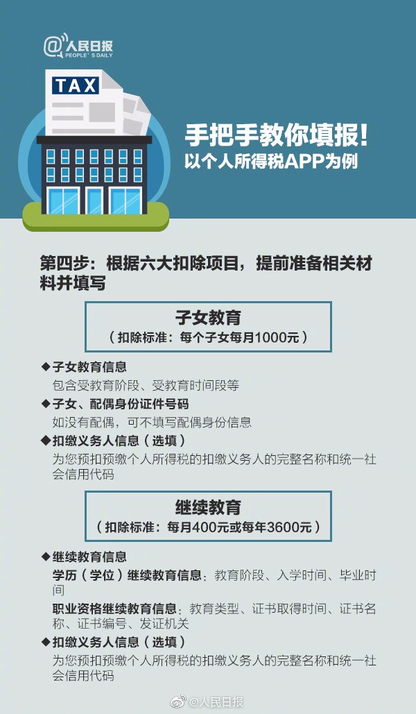 【稅局提醒】2020年個稅專項扣除開始確認，速看攻略！