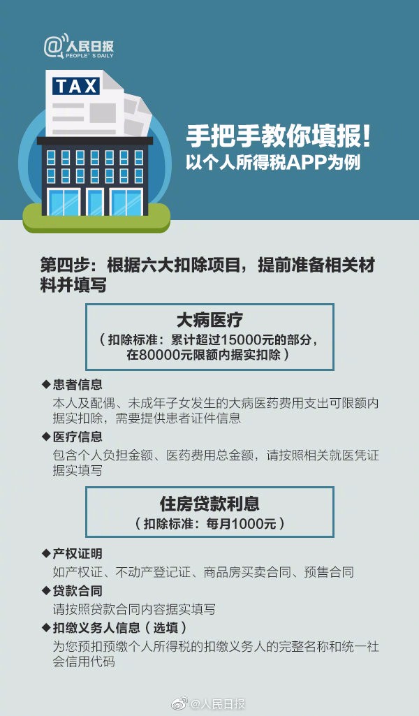 【稅局提醒】2020年個稅專項扣除開始確認，速看攻略！