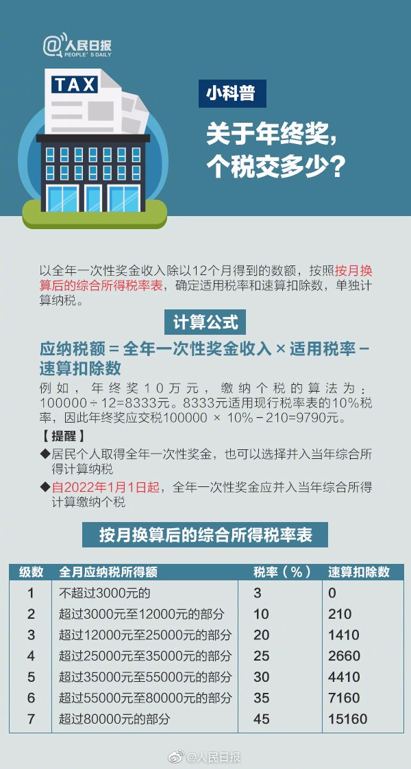 【稅局提醒】2020年個稅專項扣除開始確認，速看攻略！