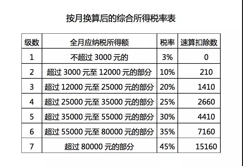 正保會計網(wǎng)校