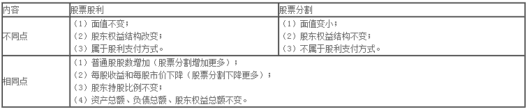 財(cái)務(wù)與會(huì)計(jì)答案