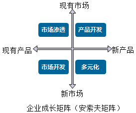 高級(jí)會(huì)計(jì)師《高級(jí)會(huì)計(jì)實(shí)務(wù)》知識(shí)點(diǎn)