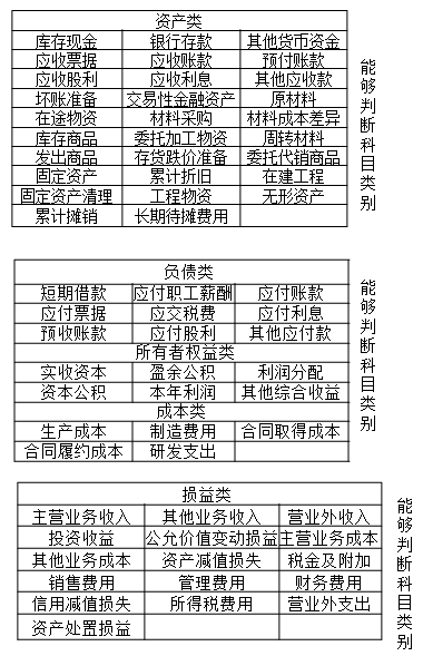 2020初級會計(jì)師《初級會計(jì)實(shí)務(wù)》知識點(diǎn)