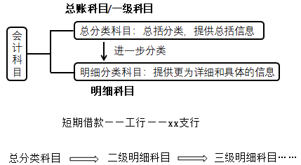 2020初級會計(jì)師《初級會計(jì)實(shí)務(wù)》知識點(diǎn)