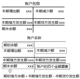 2020初級(jí)會(huì)計(jì)師《初級(jí)會(huì)計(jì)實(shí)務(wù)》知識(shí)點(diǎn)