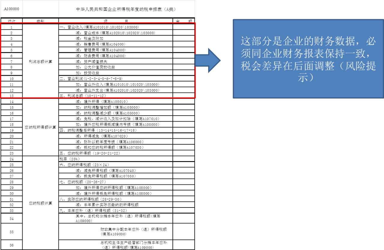 2019年度企業(yè)所得稅匯算清繳需要準備哪些申報資料？