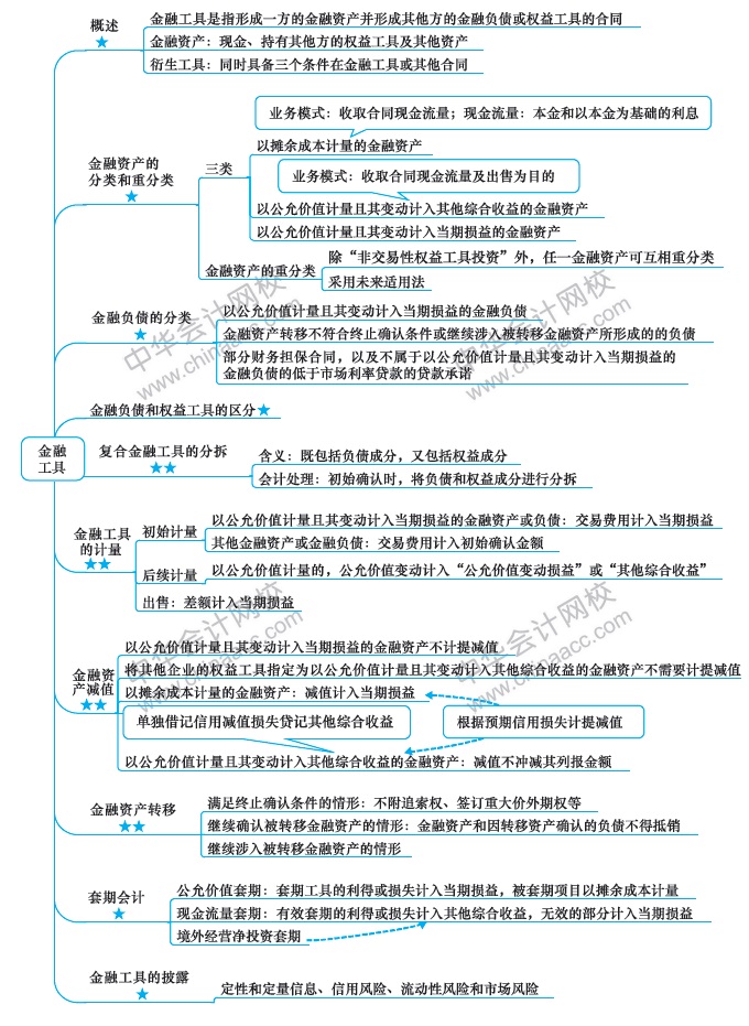 注會《會計》第9周學習計劃表出爐！方法都在這！