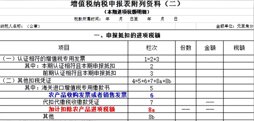 干貨學(xué)習(xí)：減稅降費(fèi)下的賬務(wù)調(diào)整如何處理？