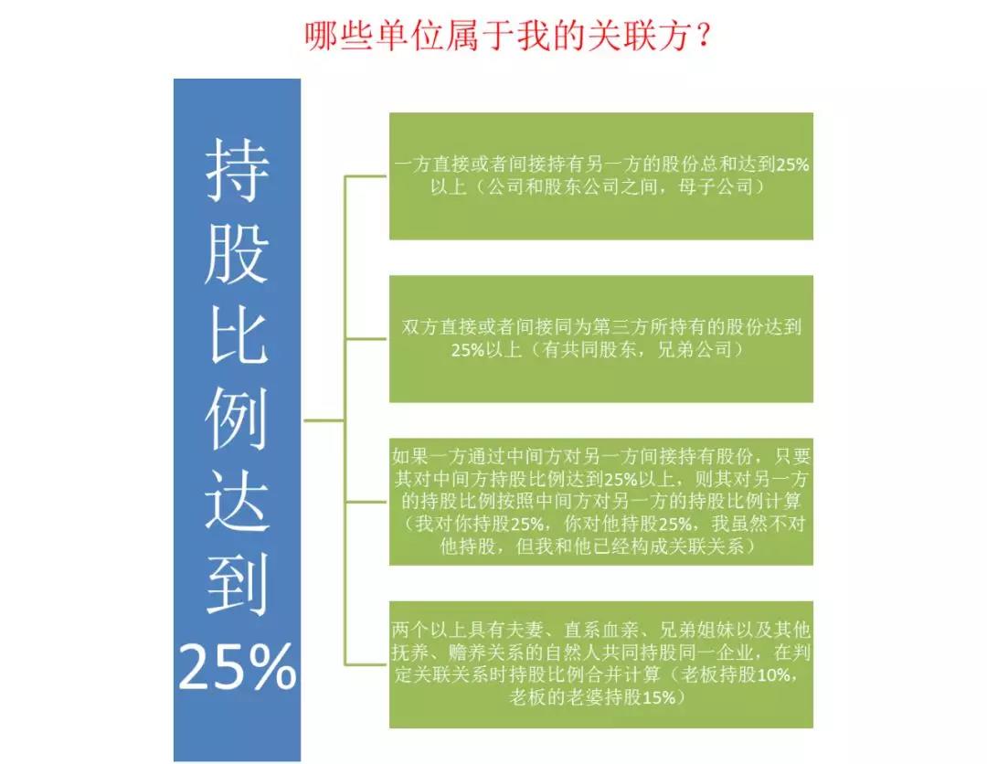 如何快速高效使用電子稅務局進行企業(yè)所得稅匯算清繳申報？