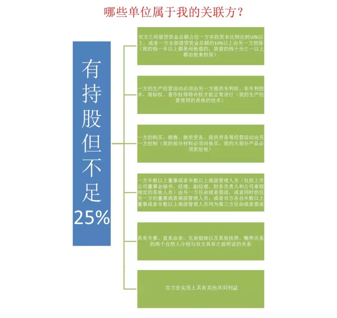 如何快速高效使用電子稅務局進行企業(yè)所得稅匯算清繳申報？