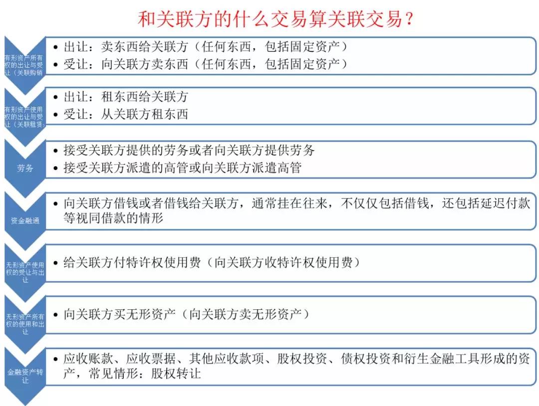 如何快速高效使用電子稅務局進行企業(yè)所得稅匯算清繳申報？