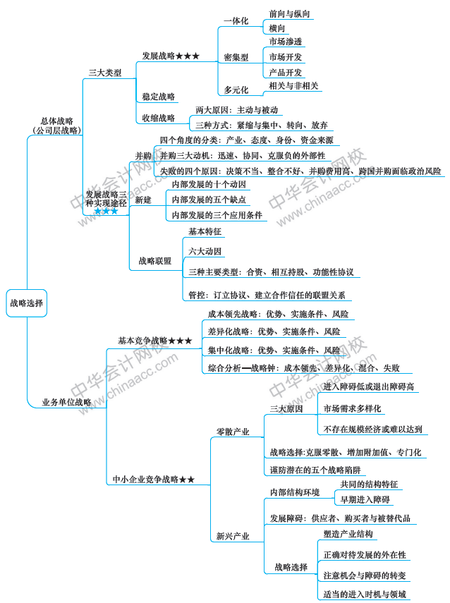 注會《戰(zhàn)略》第9周學(xué)習(xí)計劃表出爐?。?2.16-12.22）