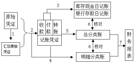 2020初級會計(jì)師《初級會計(jì)實(shí)務(wù)》知識點(diǎn)