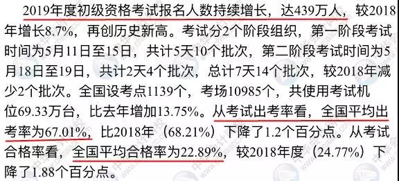 中級會計職稱考試難度大嗎？2019有多少考生通過考試？