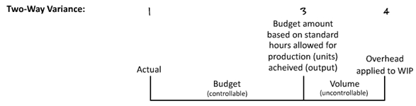 U.S.CPA必考知識點丨BEC—Variance Analysis差異分析2