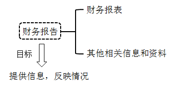 2020初級(jí)會(huì)計(jì)師《初級(jí)會(huì)計(jì)實(shí)務(wù)》知識(shí)點(diǎn)