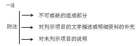 2020初級會計(jì)師《初級會計(jì)實(shí)務(wù)》知識點(diǎn)