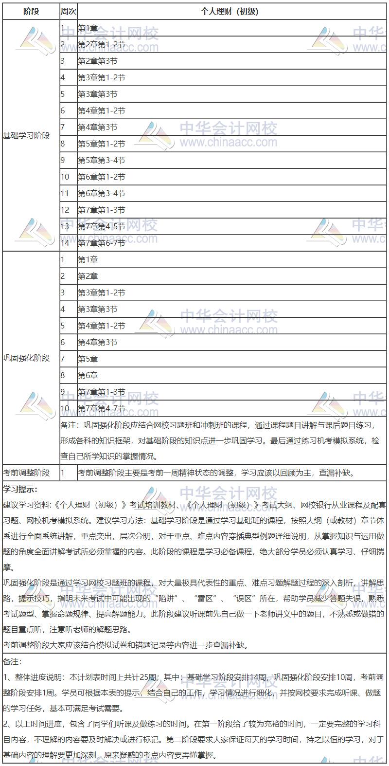 銀行初級-個人理財