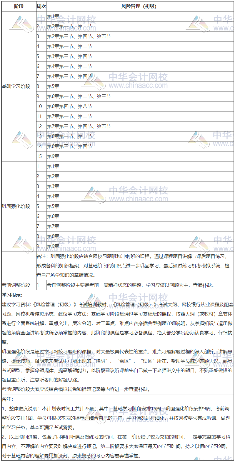 銀行初級-風(fēng)險管理