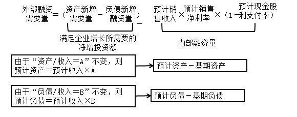 高級會計(jì)師《高級會計(jì)實(shí)務(wù)》知識點(diǎn)